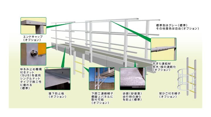 エンドキャップ（オプション）、ゆるみ止め機構付きナット・（SUS）を使用・シングルナットタイプで施工性に優れる（標準）、落下防止板（オプション）、下部工連絡梯子橋脚上パネルに取付可能、歩廊（砂接着）・歩行時の滑りを防止（標準）、背かご付き梯子（オプション）、手すりの連結材 笠木・桟の連続化（オプション）、標準色はグレー・その他着色は自由（オプション）
